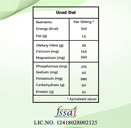 Urad Dal (Minapa Pappu/Mash Ki Dal)