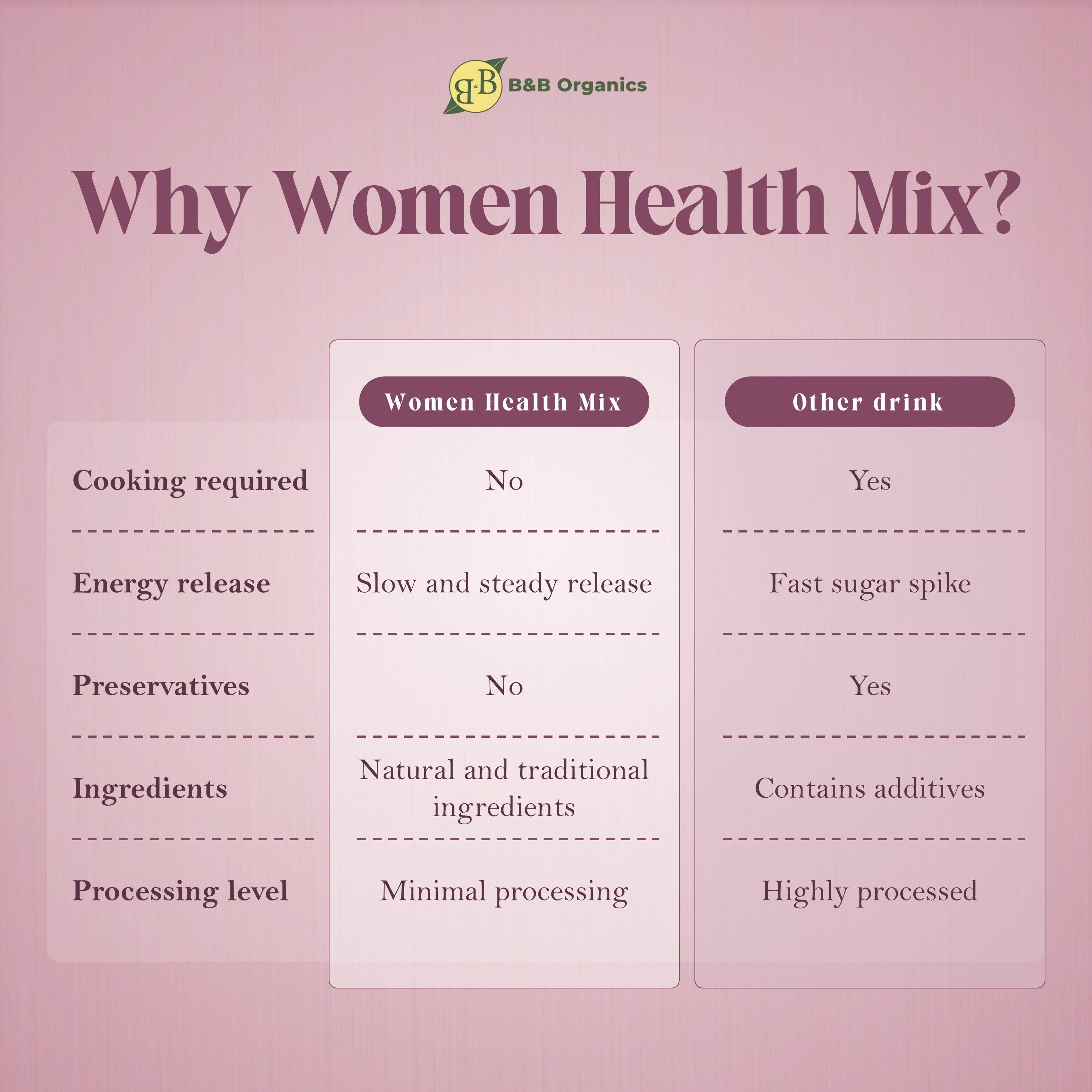health drinks